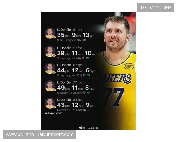 东契奇双线承压：在新赛季的高期望中如何破茧成蝶？